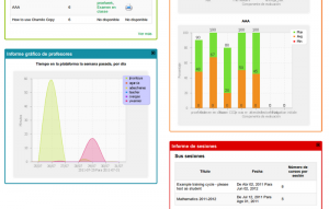 chamilo-dashboard Chamilo dashboard